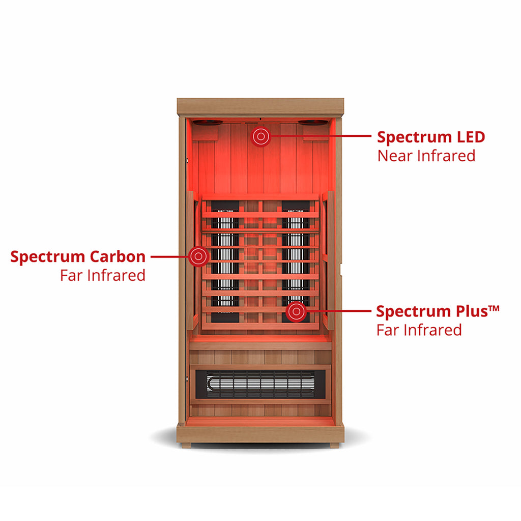 Finnmark FD-1 full spectrum infrared heater layout