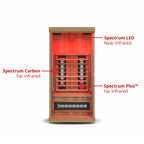 Finnmark FD-1 full spectrum infrared heater layout