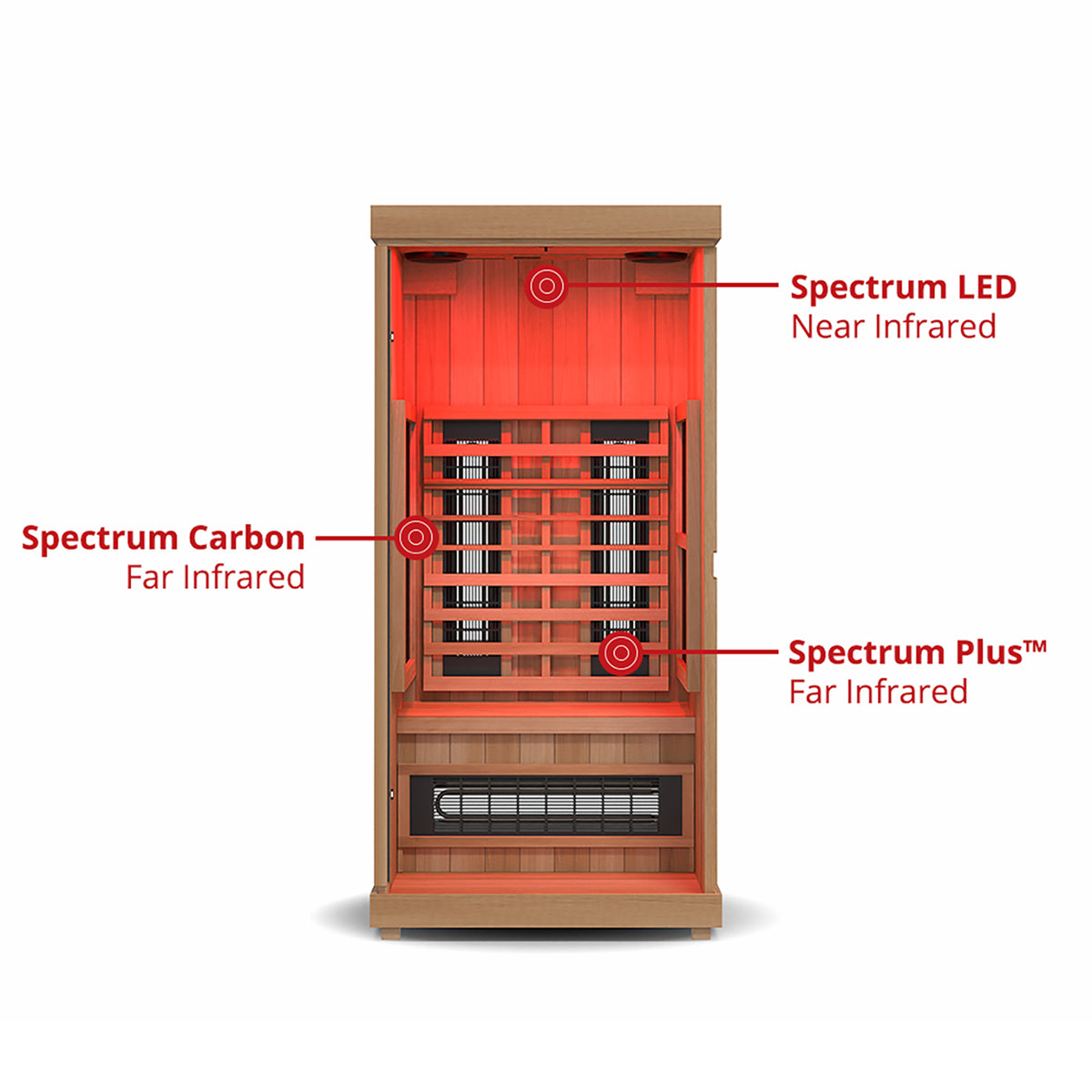 Finnmark FD-1 full spectrum infrared heater layout