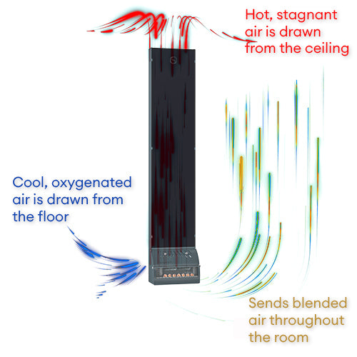 Diagram of warm air circulation from the Saunum AirSolo Wall sauna temperature and steam equalizer