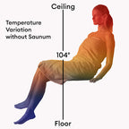 Sauna temperature map showing even heat distribution with the Saunum AirSolo Wall equalizer