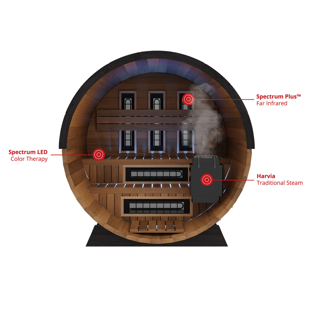 Finnmark FD-6 barrel sauna heater layout diagram