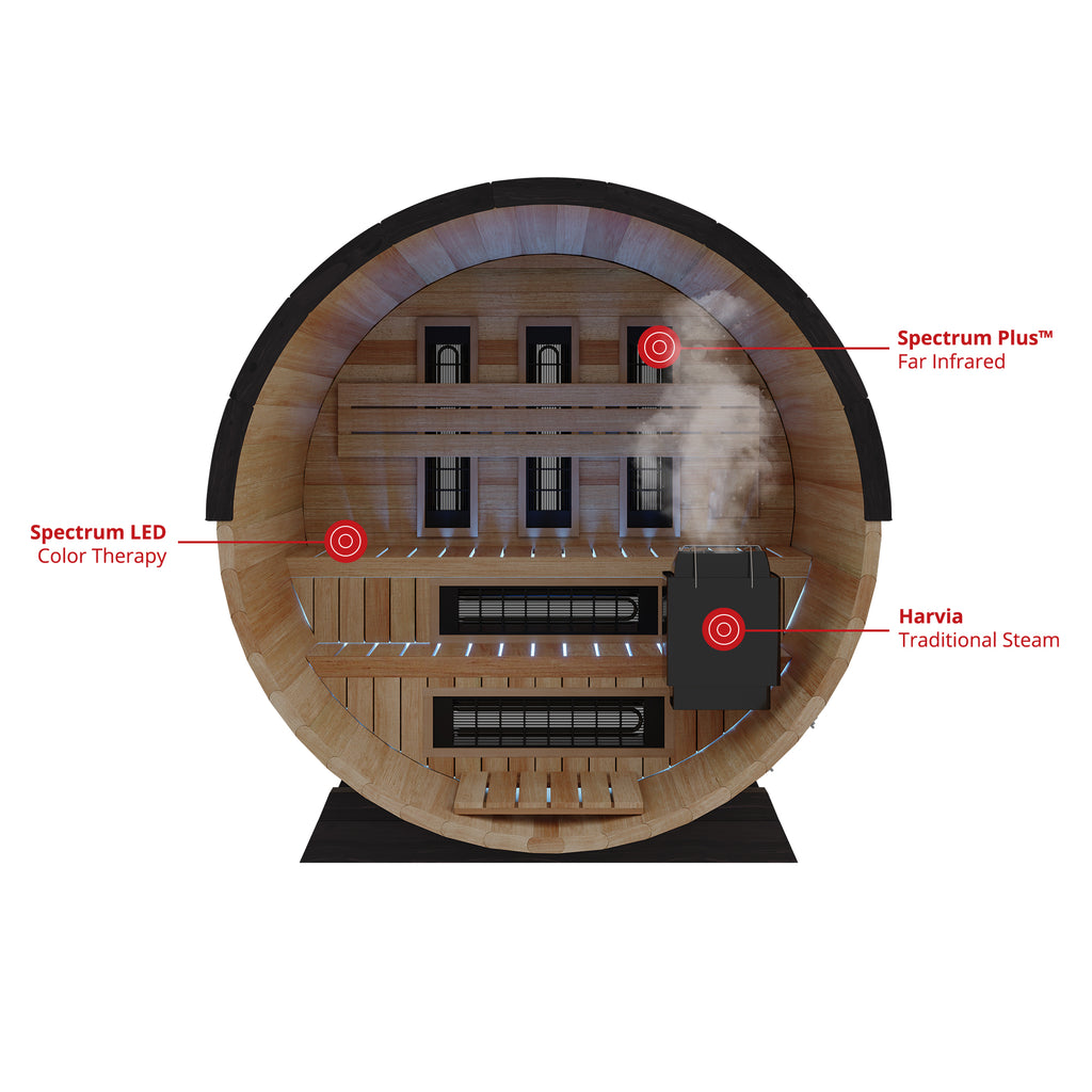Finnmark FD-7 Thermo-Aspen barrel sauna heater layout diagram