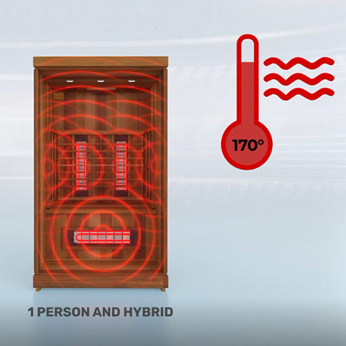 Sauna reaches 170 degrees in under one hour