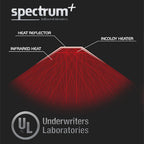 Finnmark Spectrum Plus UL-listed infrared heaters