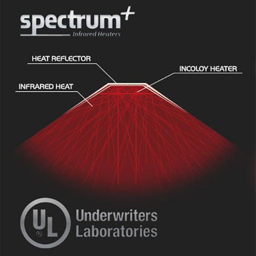 Finnmark Spectrum Plus UL-listed infrared heaters